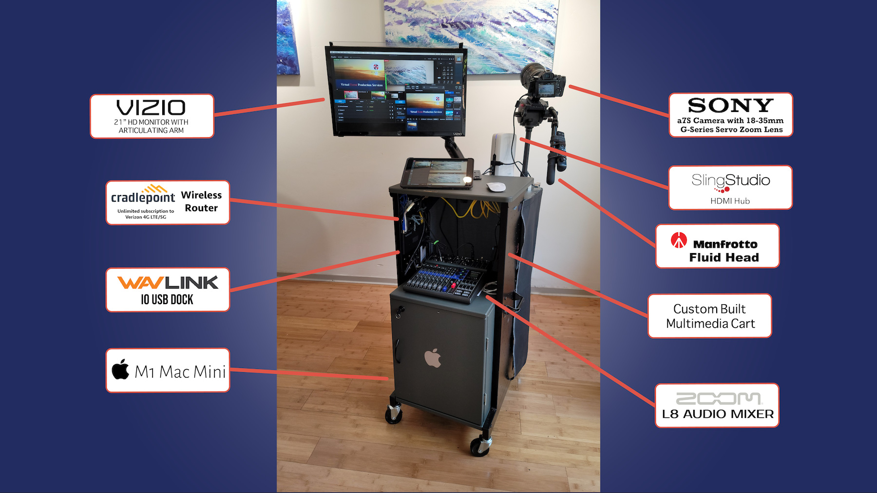 Multi-Media Cart